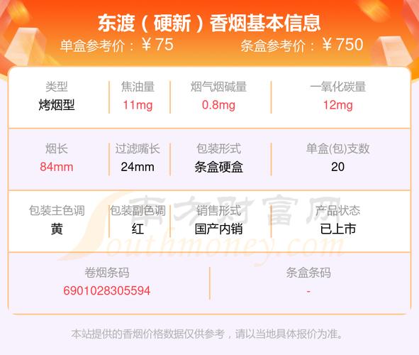 7元东渡香烟价格(东渡香烟100元一包)