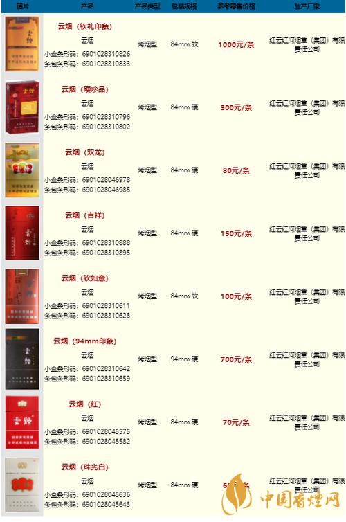 云霄金塔香烟价格表图大全(云霄香烟质量怎样)