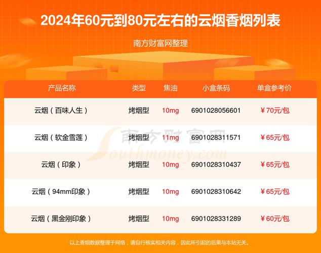 云霄金塔香烟价格表图大全解析，品味经典，尽在掌握