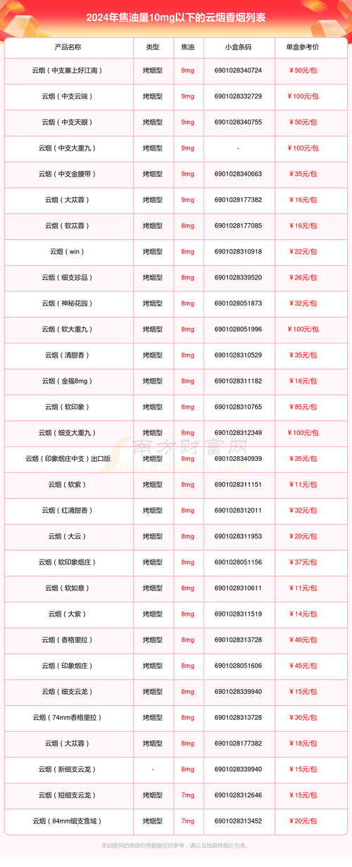 云霄烟所有香烟图片【云霄香烟图片与价格】